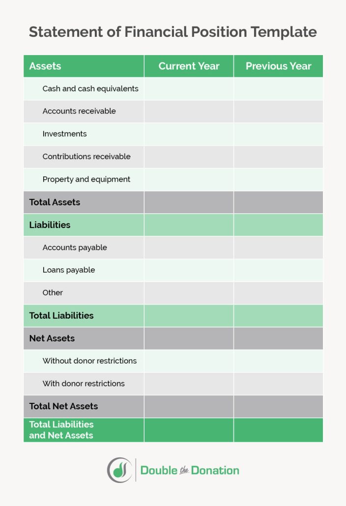 A statement of financial position template that nonprofits can use to jumpstart their nonprofit financial reporting.